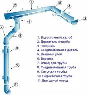 Цена на водосточную систему Акведук снижена на 20%!